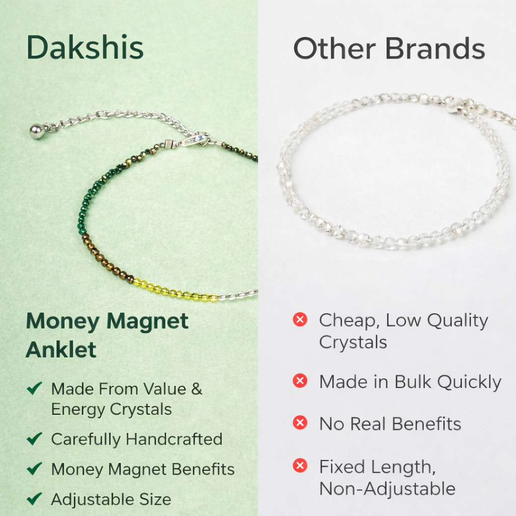 Dhan Yog Anklet - Wealth, Power & Success
